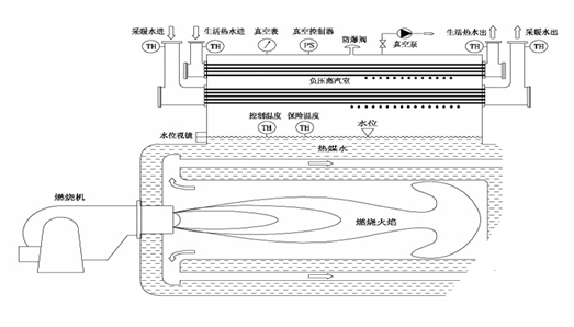 燃?xì)庹婵諢崴仩t運(yùn)行原理